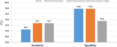 Genomic Analysis Identifies Mutations Concerning Drug-Resistance and Beijing Genotype in Multidrug-Resistant Mycobacterium tuberculosis Isolated From China